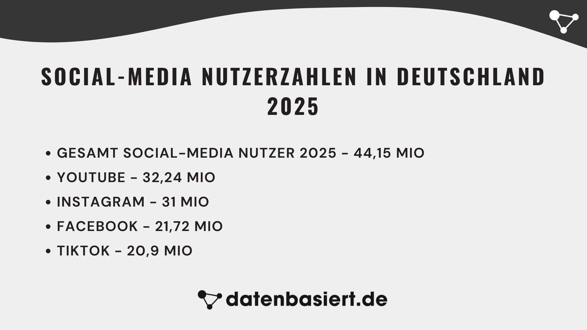 datenbasiert.de Social-Media Nutzerzahlen in Deutschland