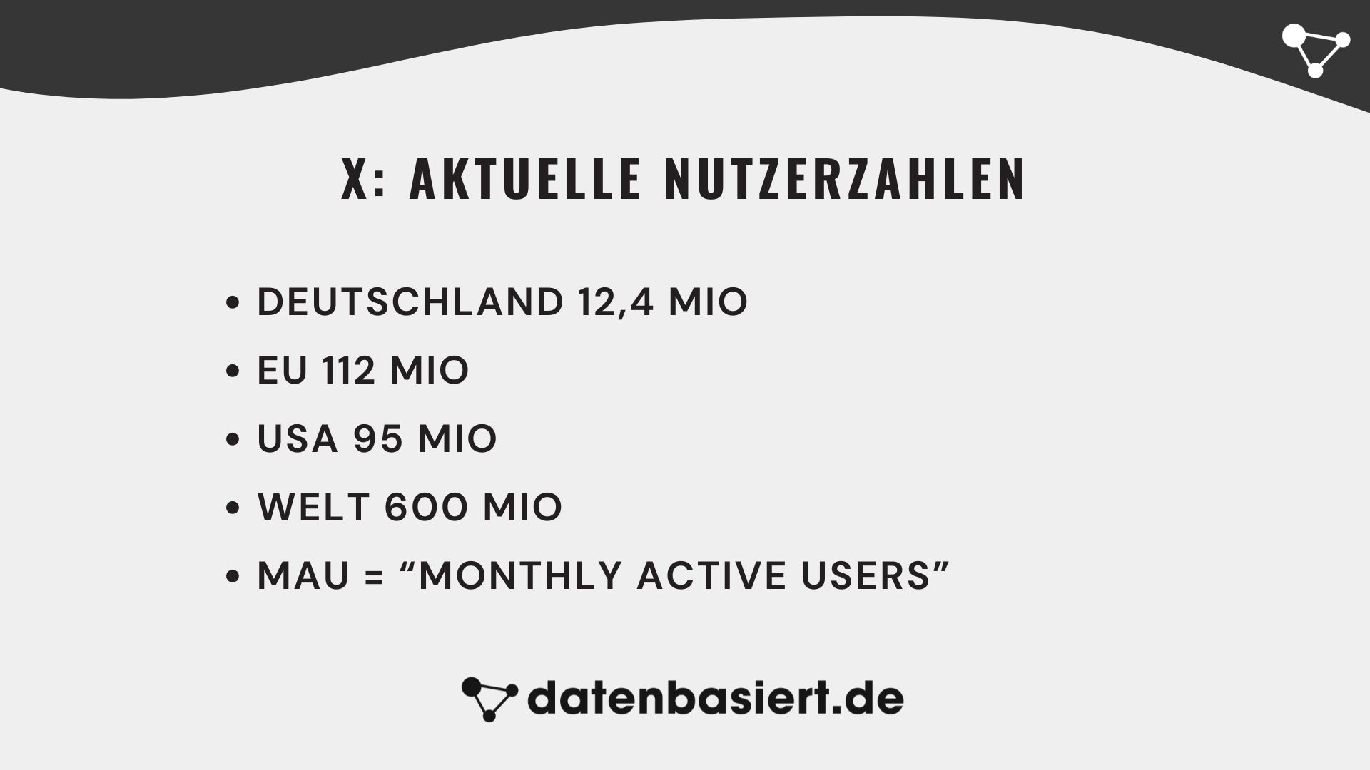 datenbasiert.de X/Twitter Aktuelle Nutzerzahlen