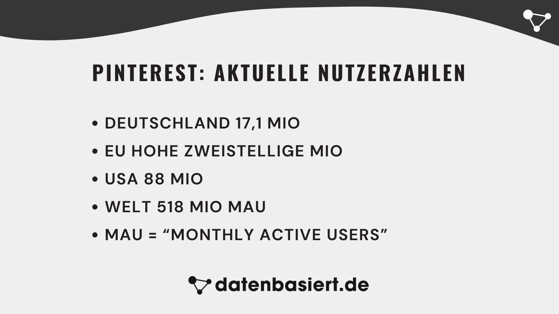 datenbasiert.de Pinterest Aktuelle Nutzerzahlen