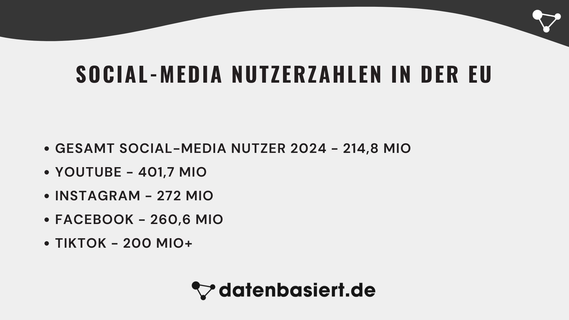datenbasiert.de Social-Media Nutzerzahlen in der EU