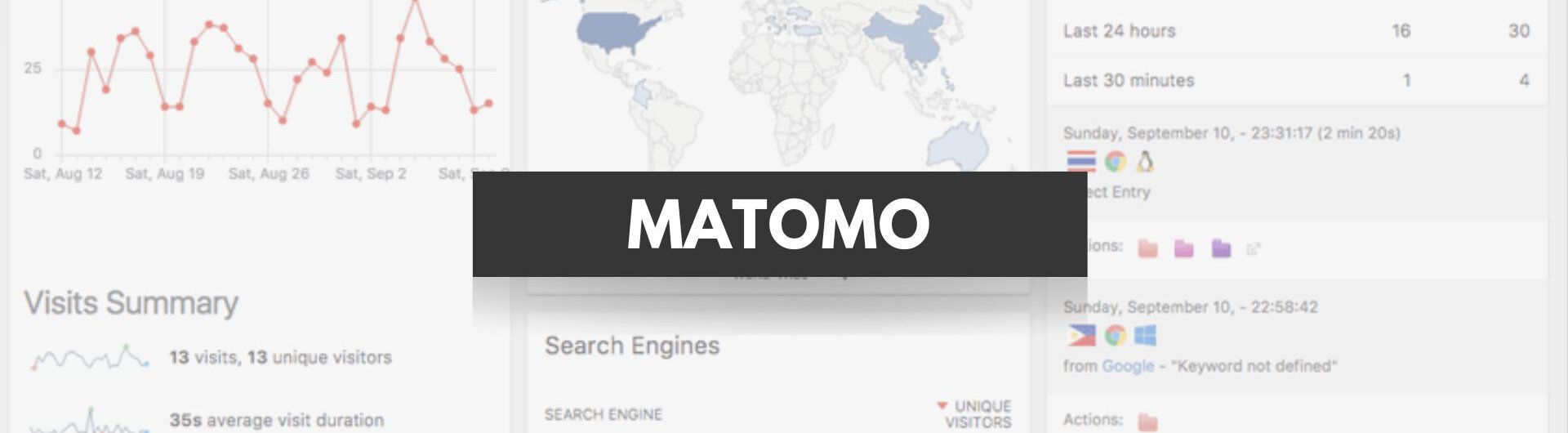 Matomo - Erfahrungsbericht auf Deutsch