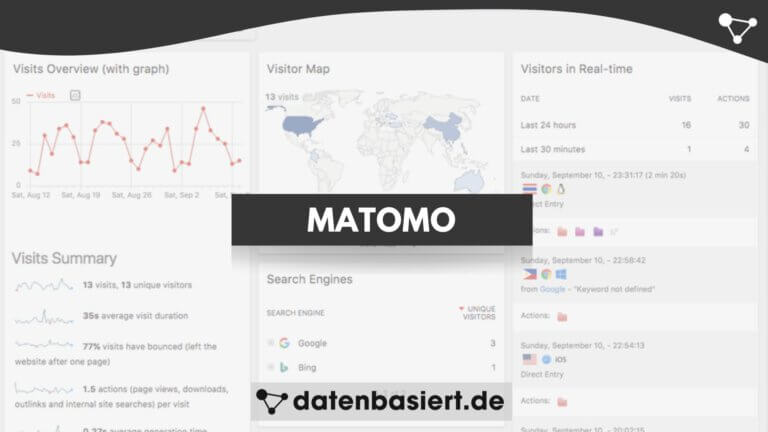 datenbasiert.de Matomo - Erfahrungsbericht auf Deutsch