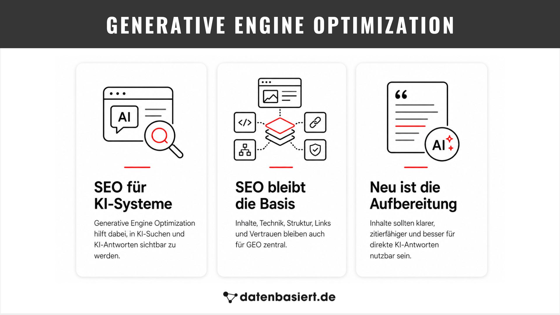 datenbasiert.de Generative Engine Optimization lernen - datenbasiert.de