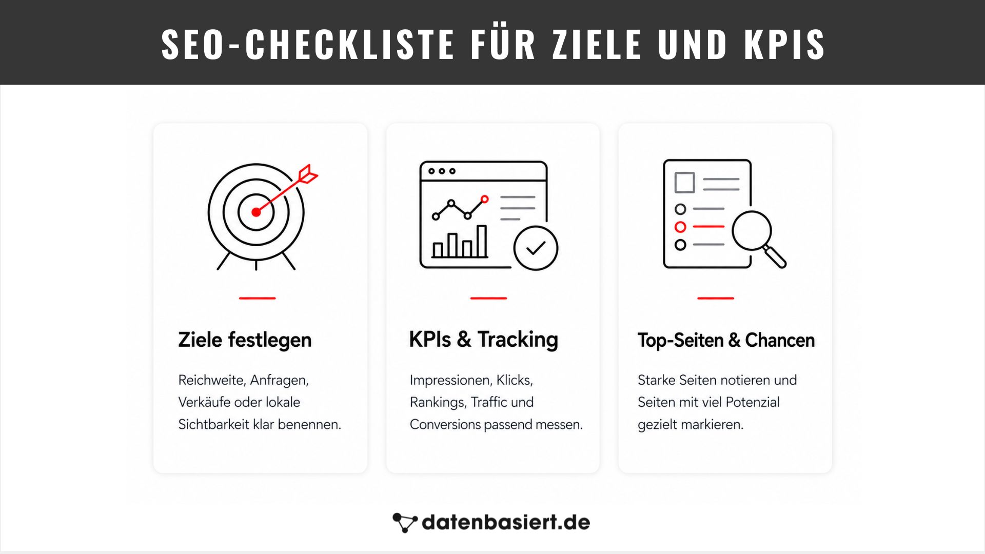 SEO-Checkliste für Ziele und KPIs - datenbasiert.de
