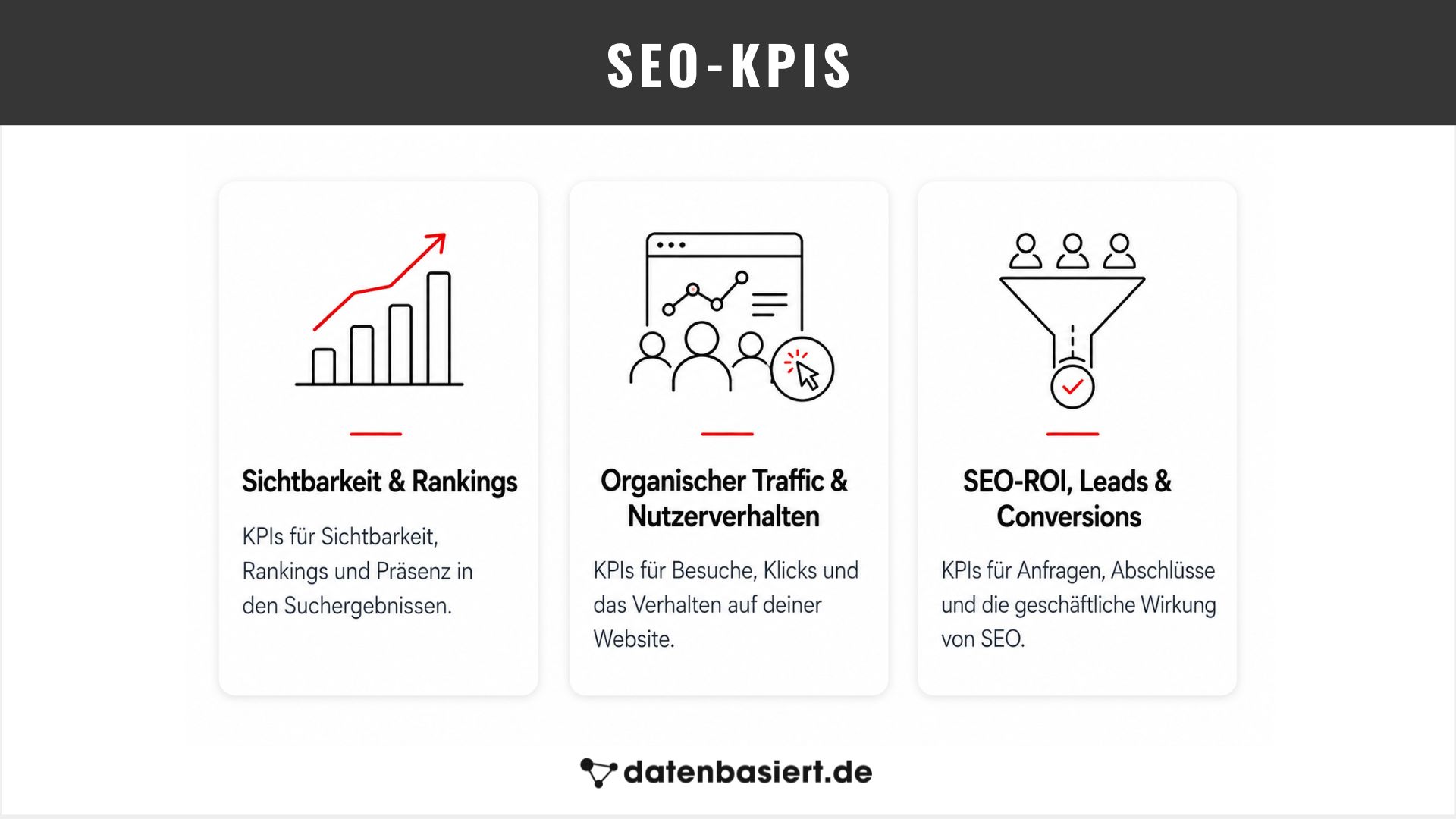 SEO-KPIs