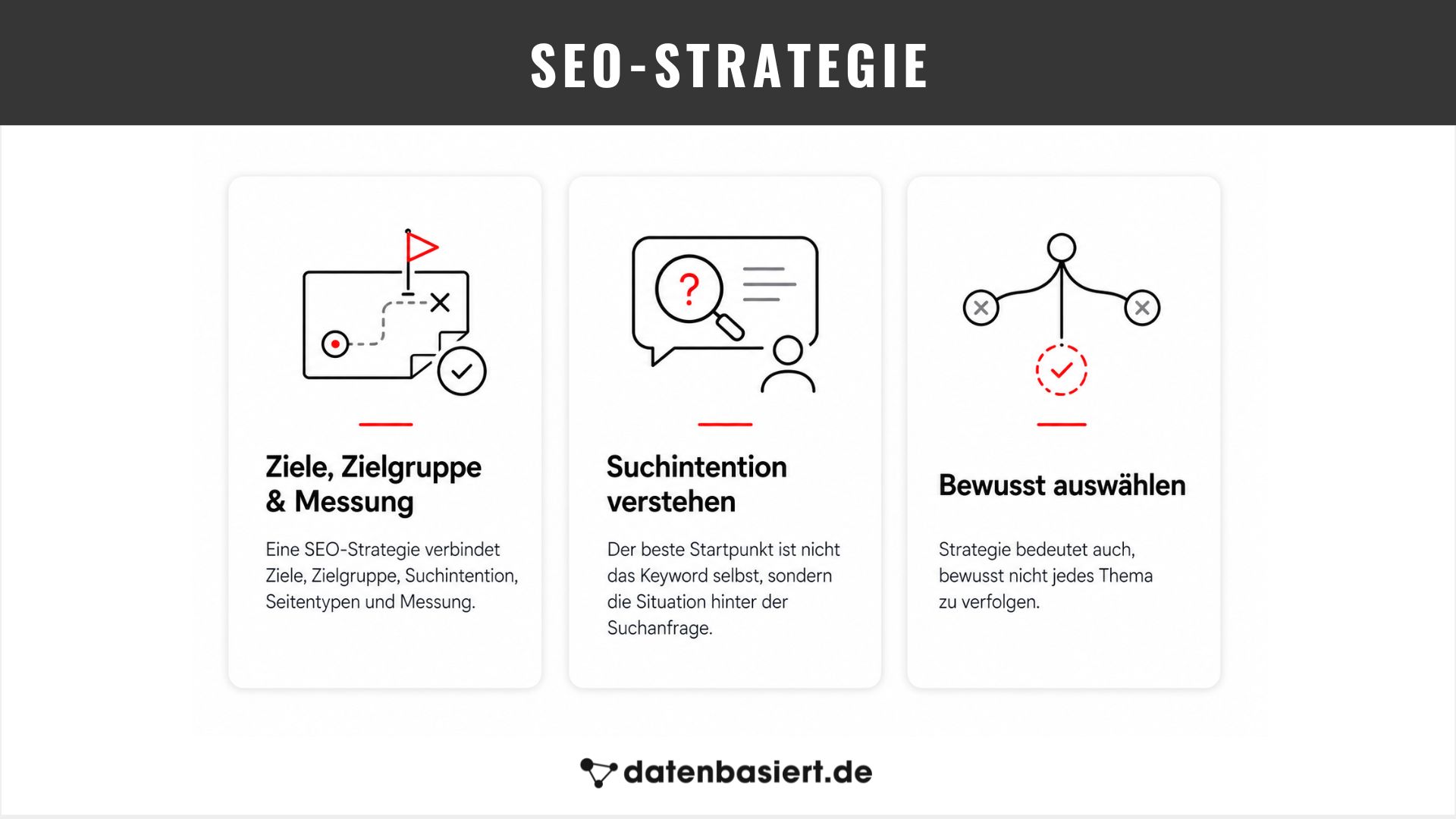 SEO-Strategie