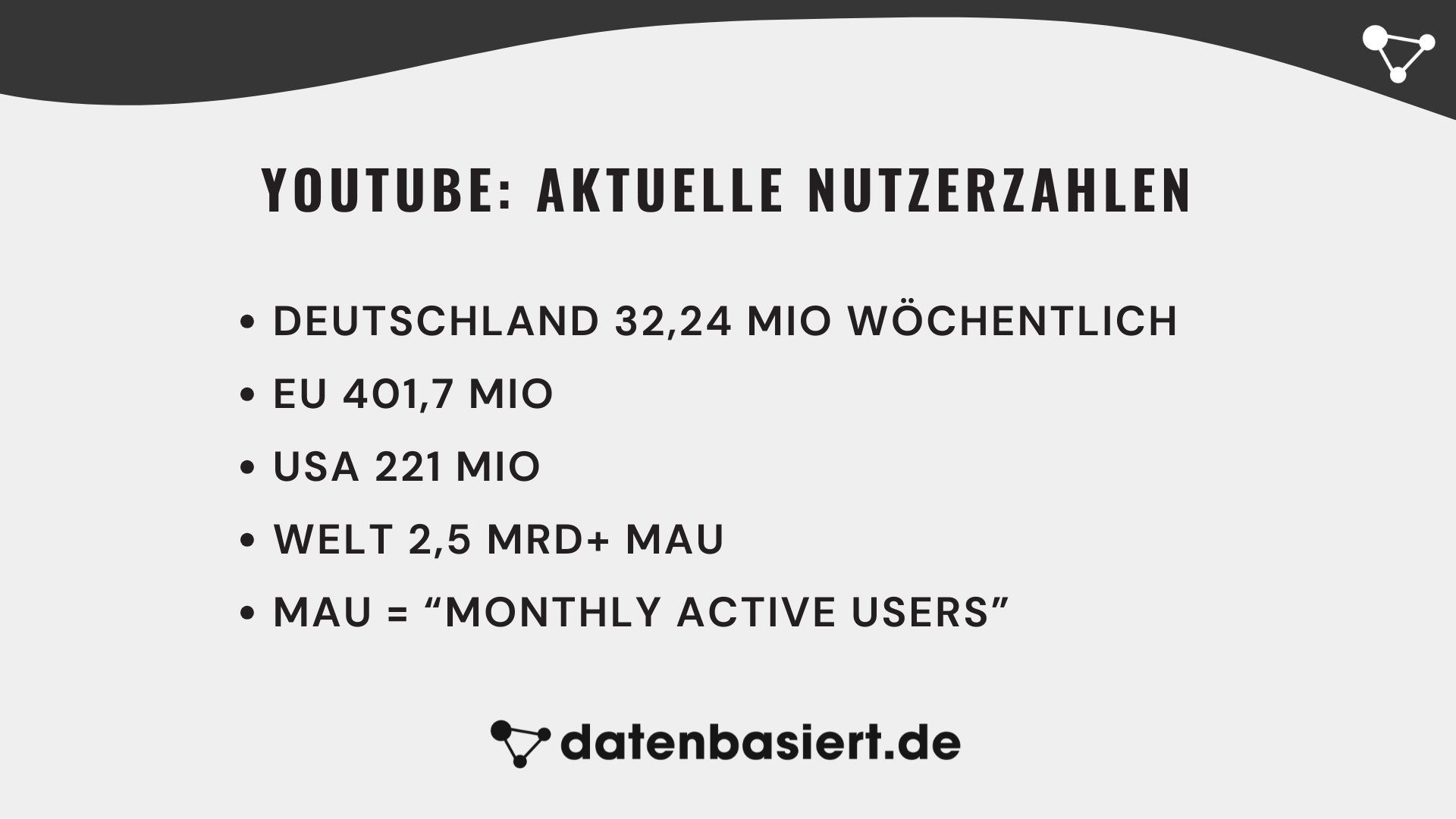 datenbasiert.de YouTube Aktuelle Nutzerzahlen