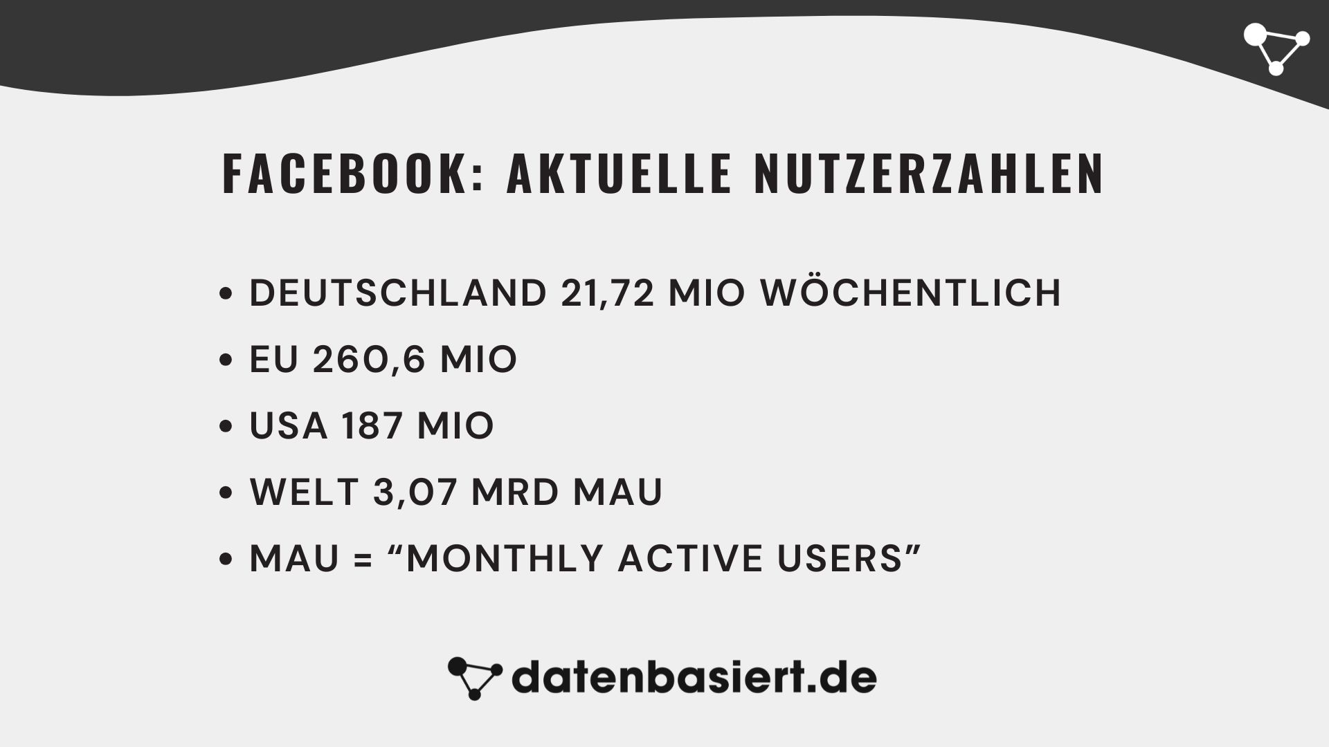 datenbasiert.de Facebook Aktuelle Nutzerzahlen