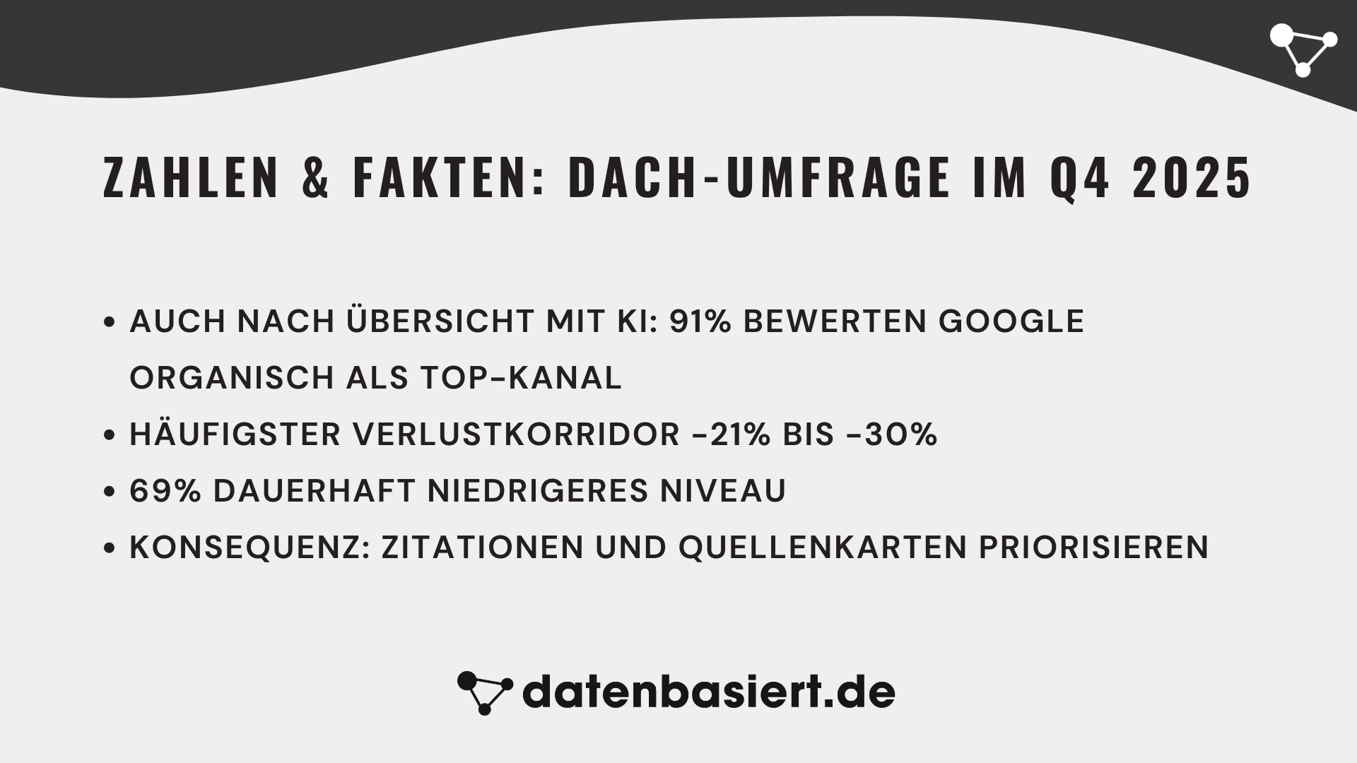 datenbasiert.de Übersicht mit KI - Zahlen & Fakten DACH-Umfrage im Q4 2025