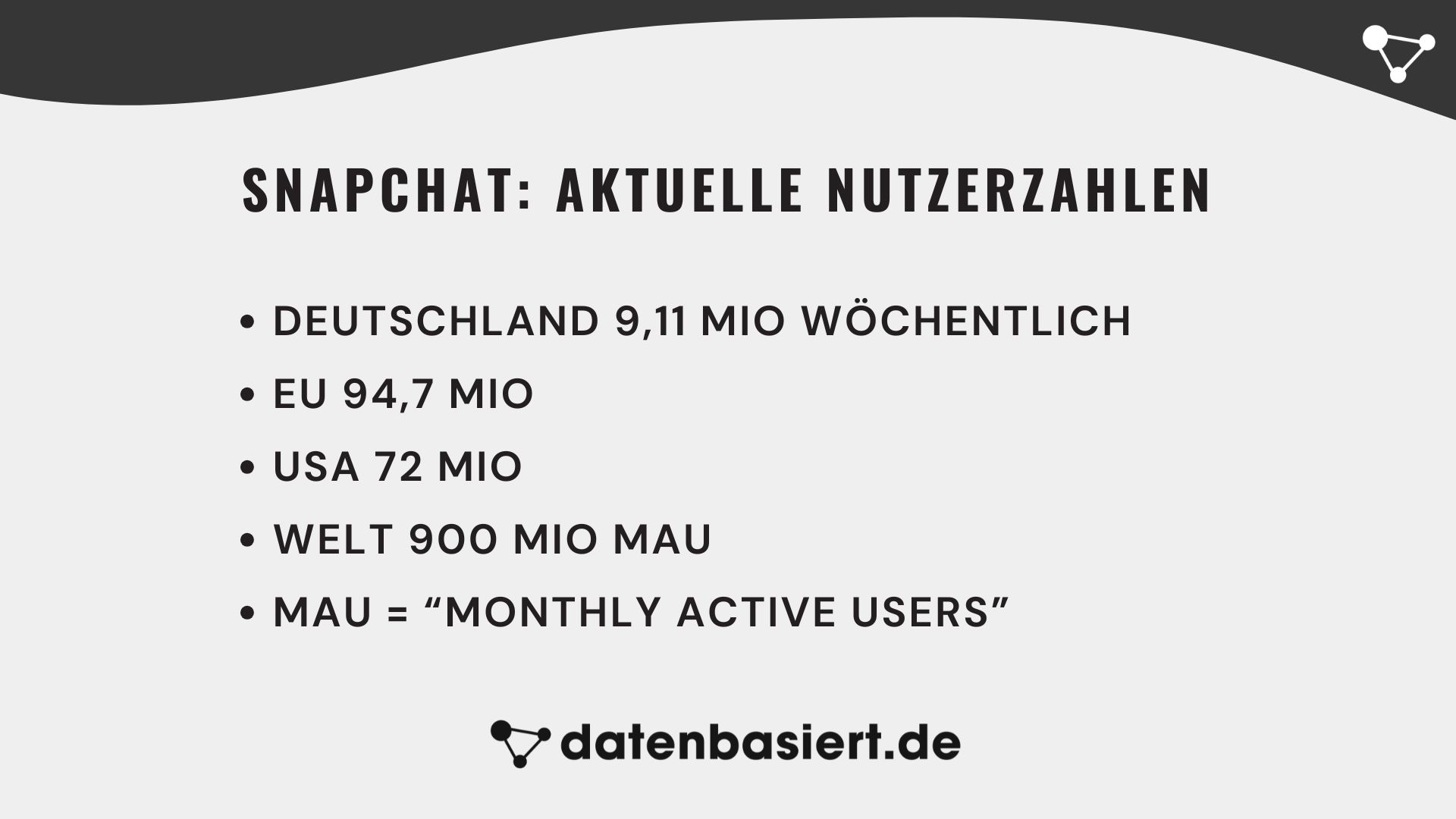 datenbasiert.de Snapchat Aktuelle Nutzerzahlen