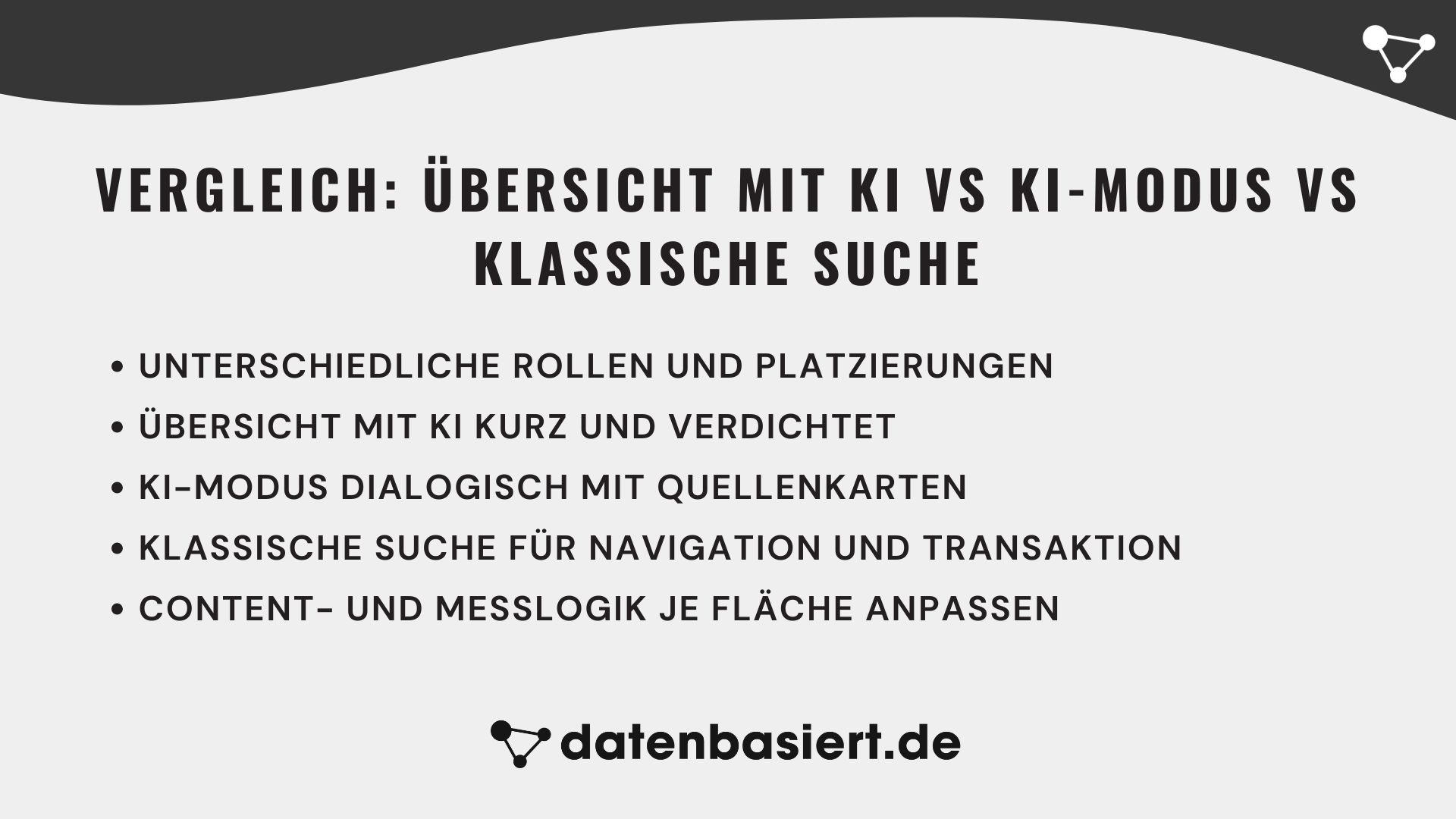 datenbasiert.de Vergleich Übersicht mit KI vs KI-Modus vs klassische Suche