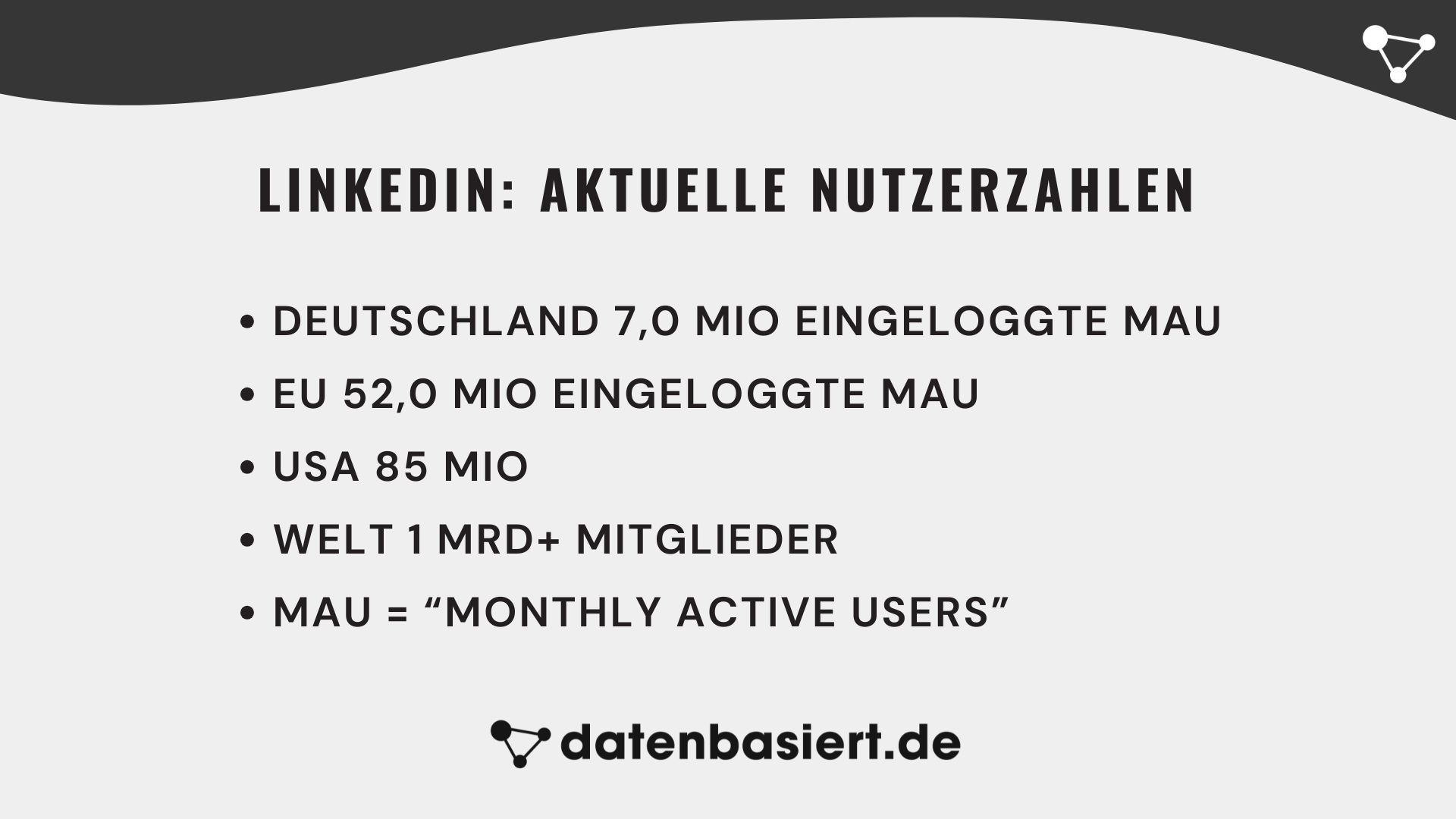 datenbasiert.de LinkedIn Aktuelle Nutzerzahlen