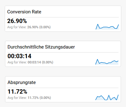 datenbasiert.de Analytics KPIs