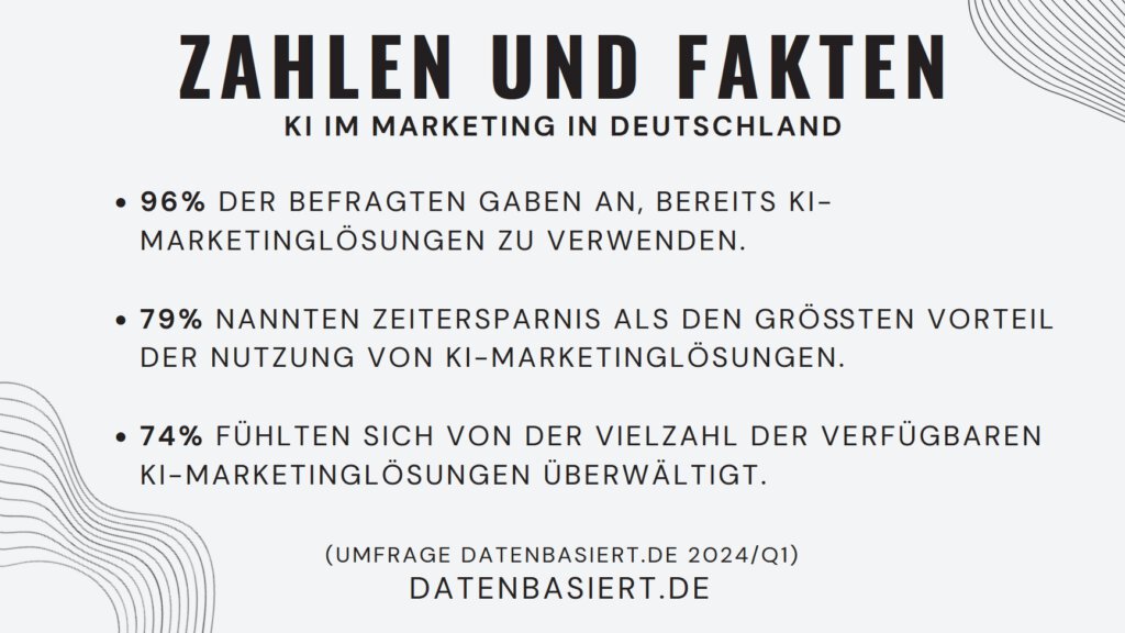 KI-Marketinglösungen: Zahlen und Fakten in Deutschland (2024)