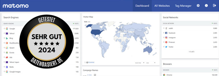 Matomo Erfahrungen - Review von datenbasiert.de
